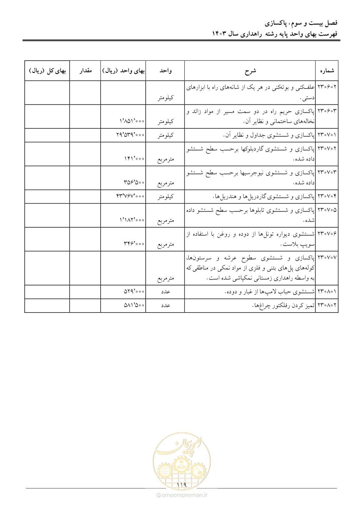 صفحه 122 از 155