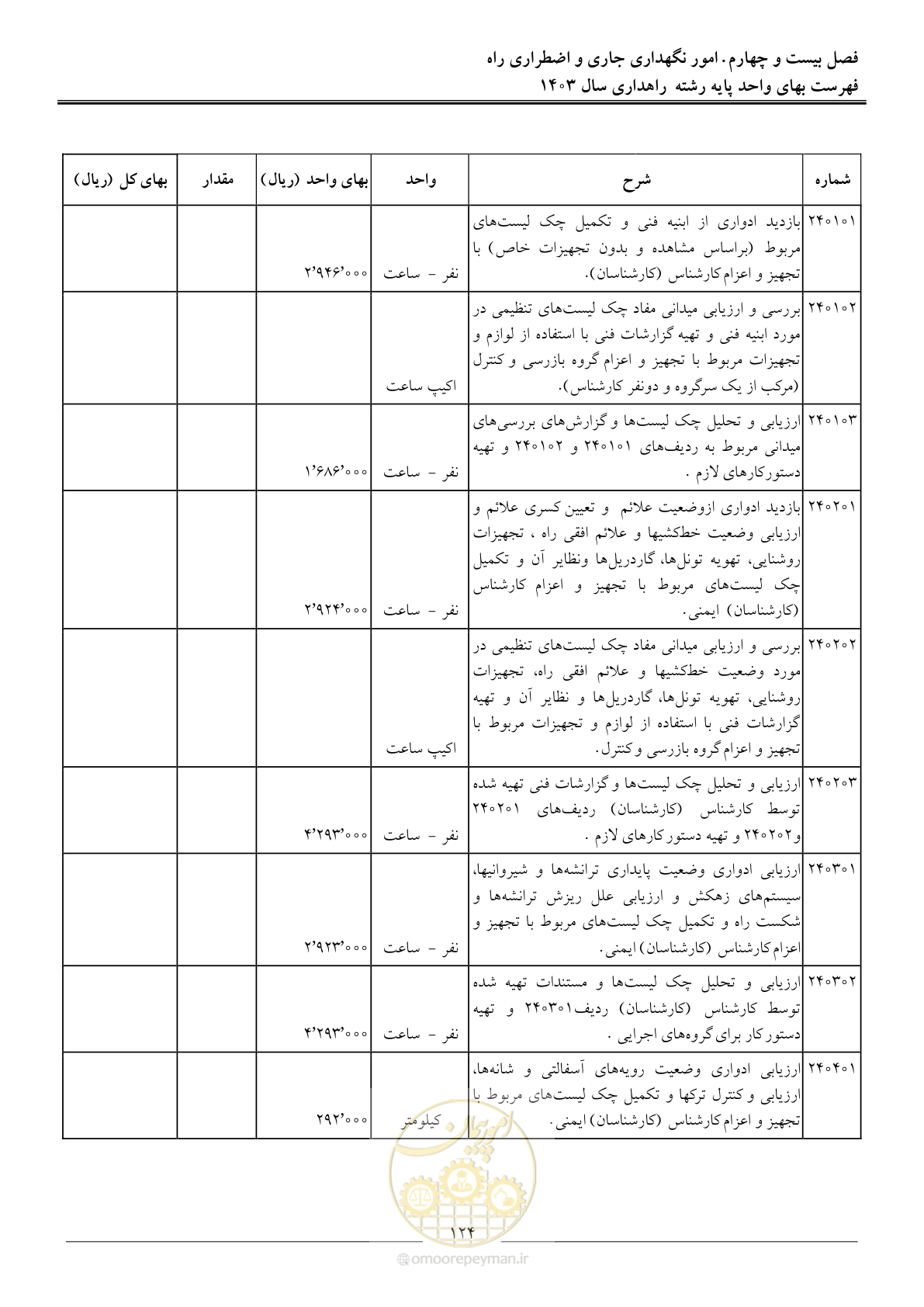 صفحه 127 از 155