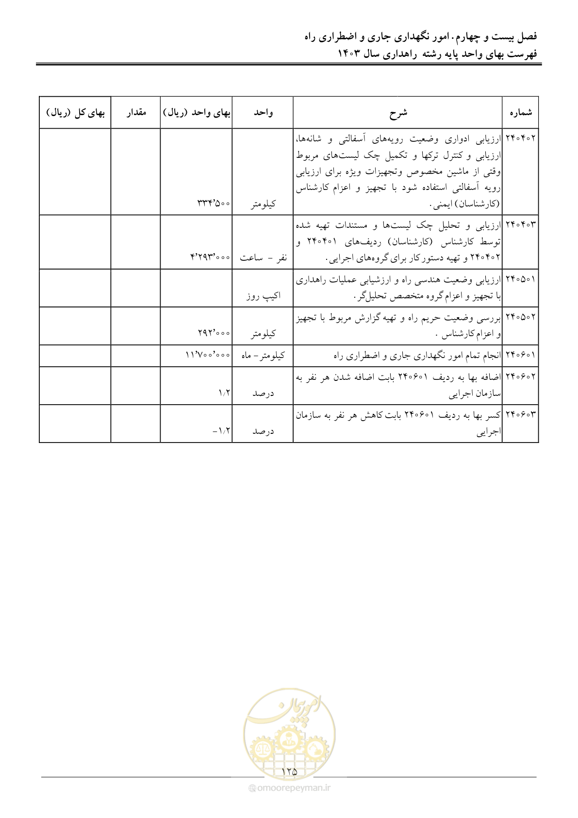 صفحه 128 از 155