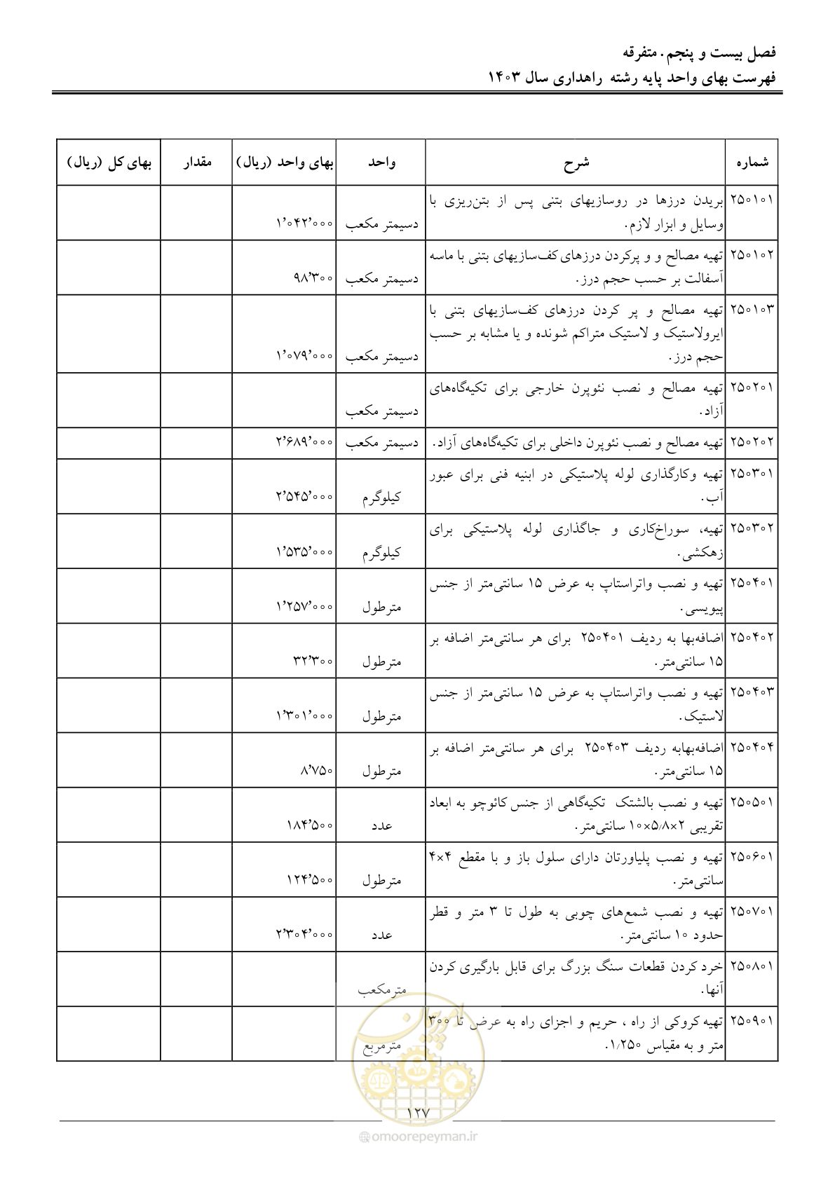 صفحه 130 از 155