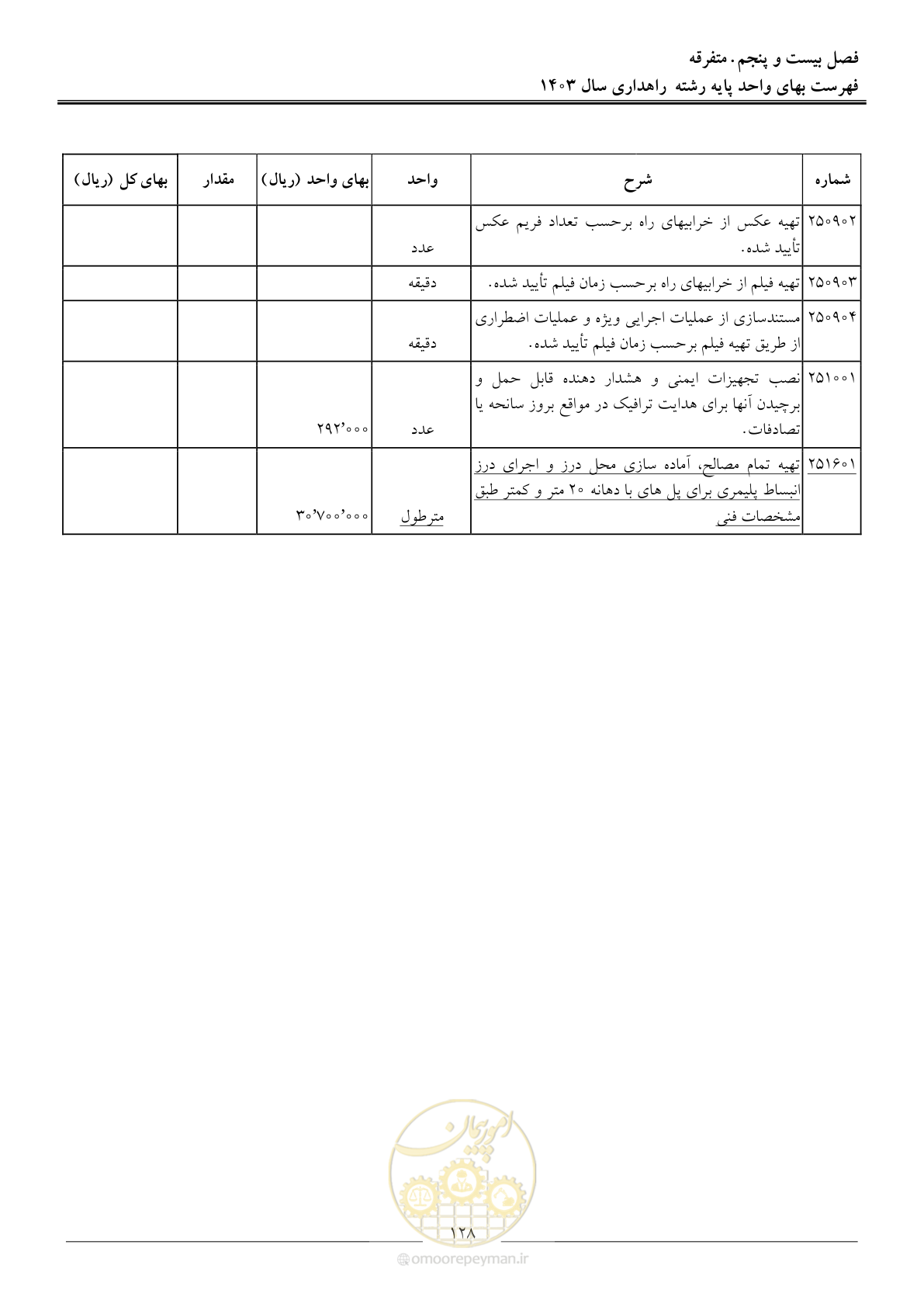 صفحه 131 از 155