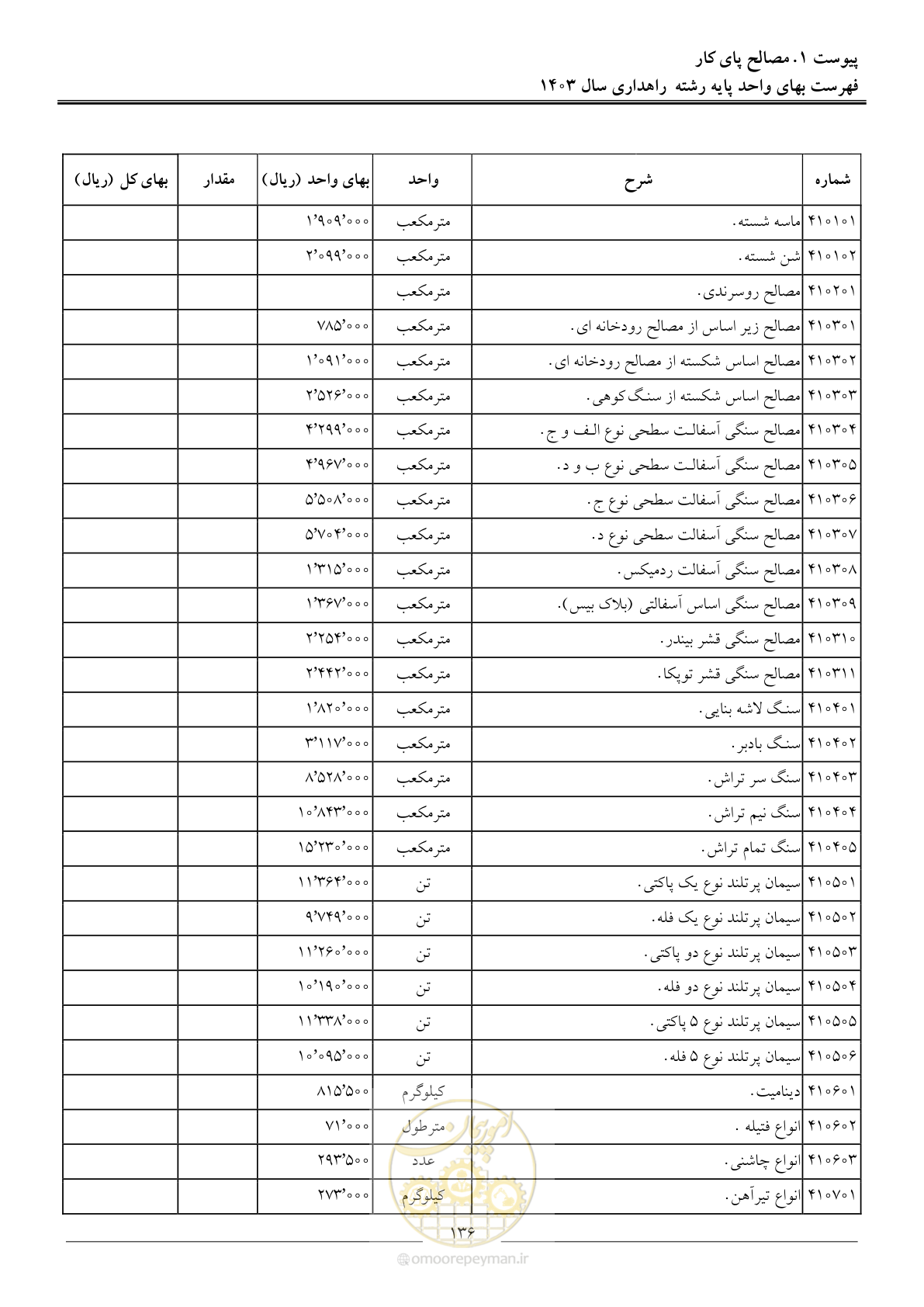 صفحه 139 از 155