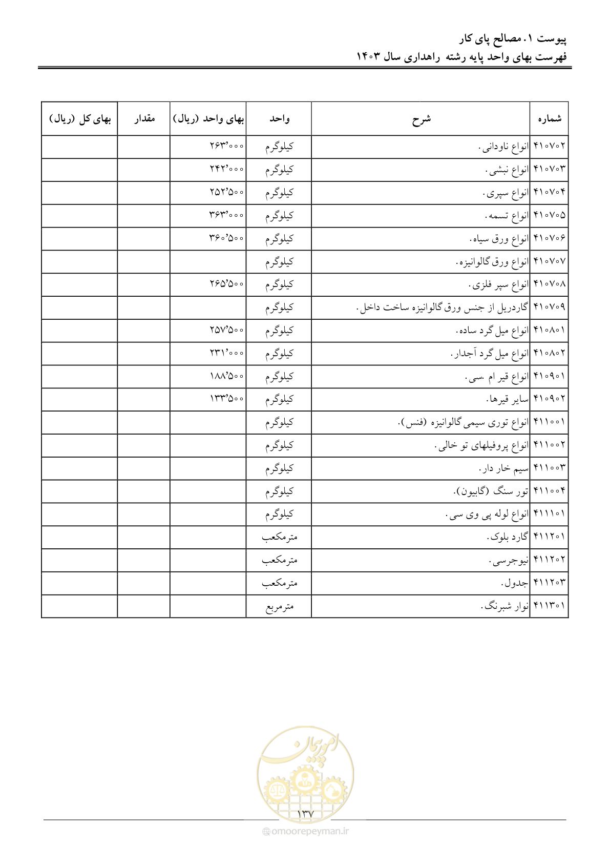 صفحه 140 از 155