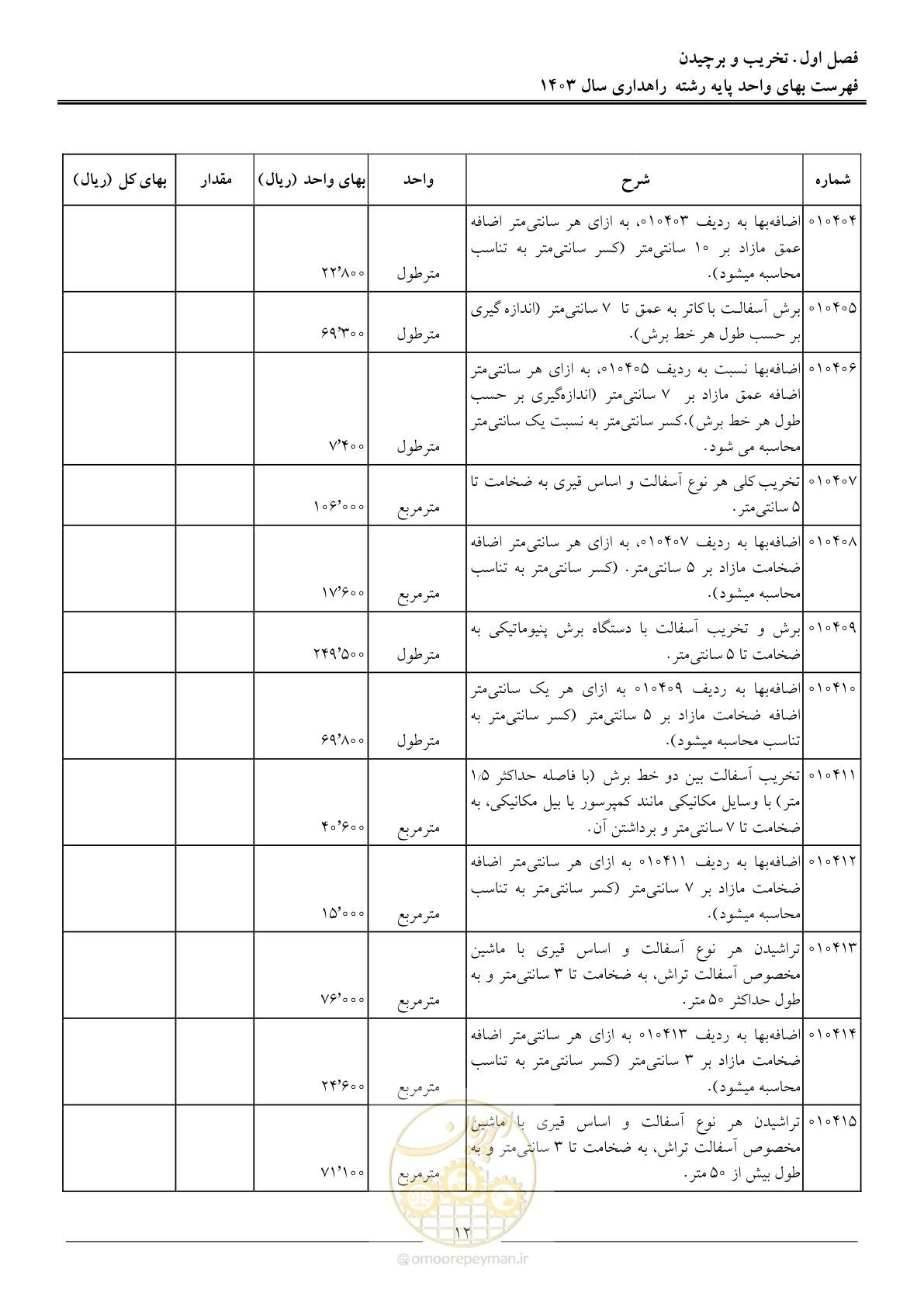 صفحه 15 از 155