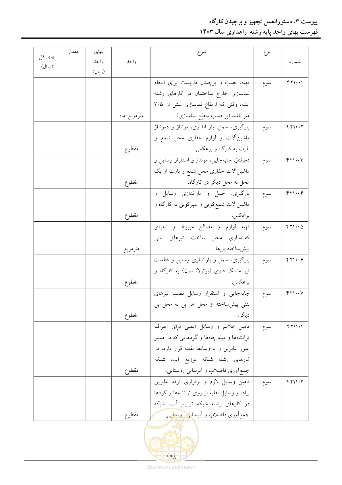 صفحه 151 از 155