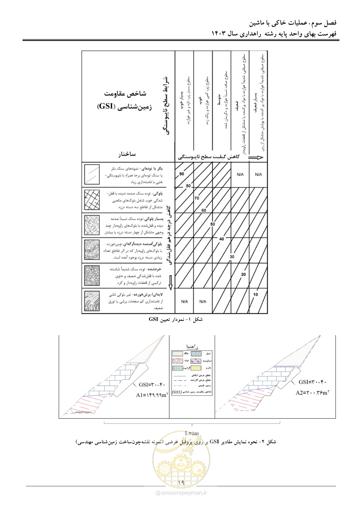 صفحه 22 از 155