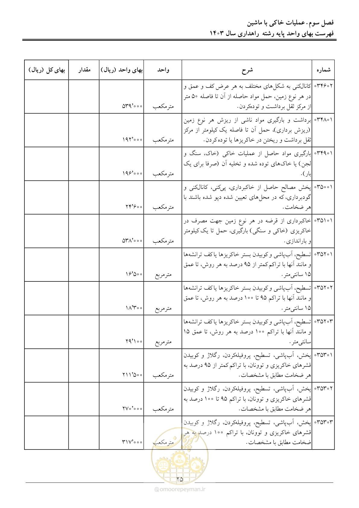 صفحه 28 از 155