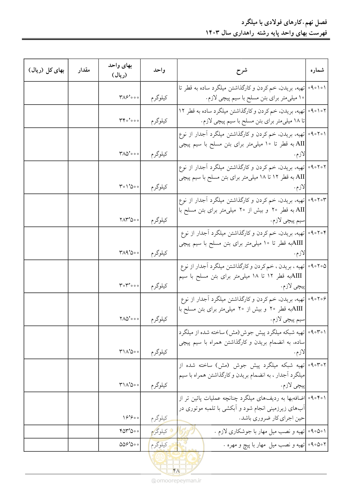 صفحه 51 از 155