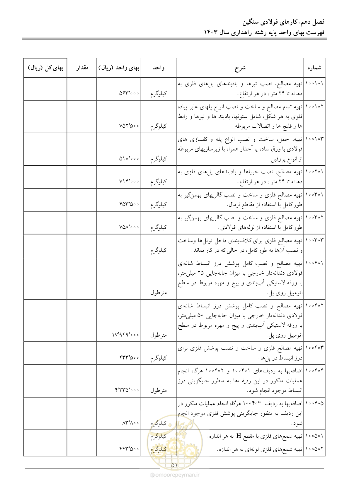 صفحه 54 از 155