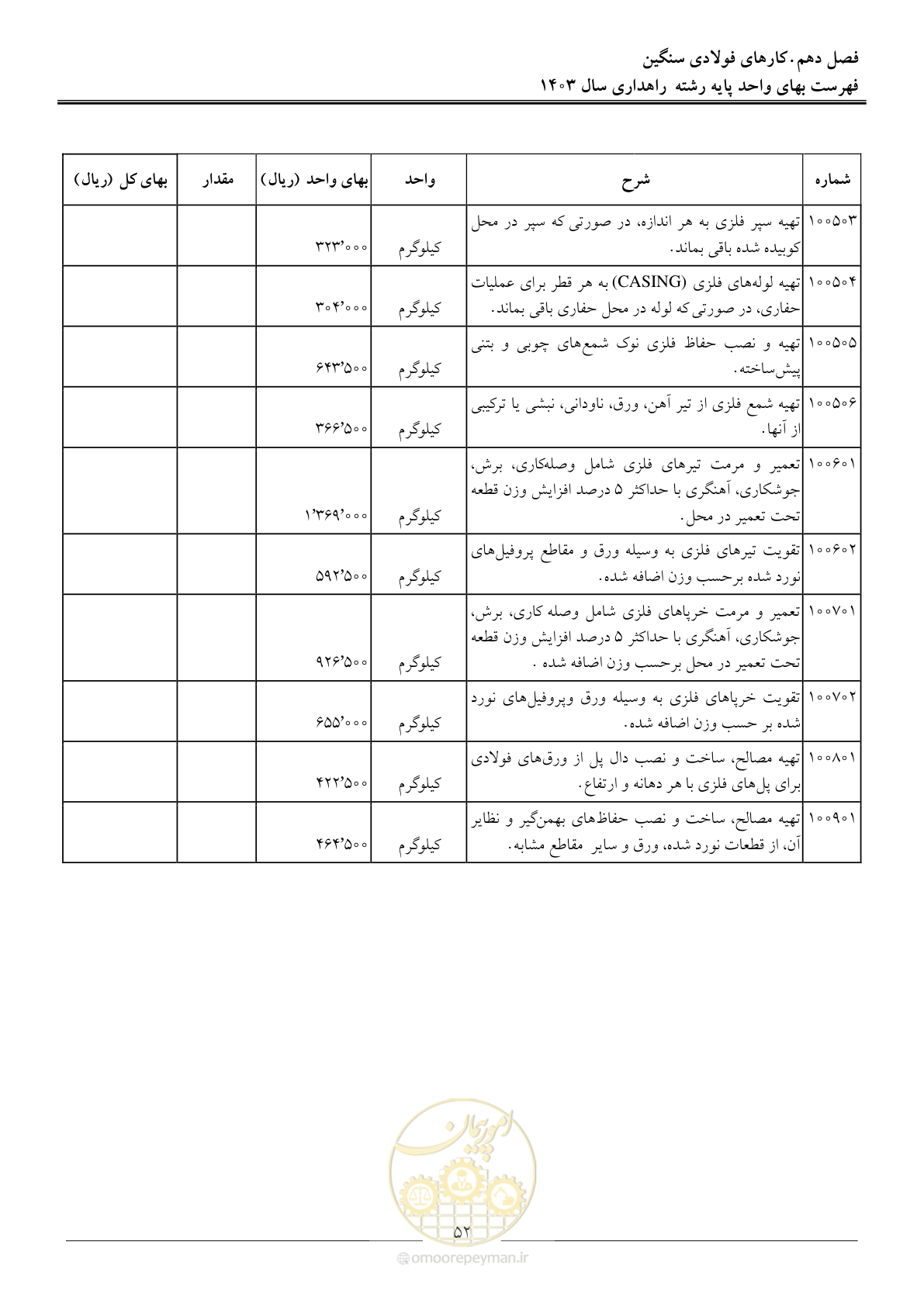 صفحه 55 از 155