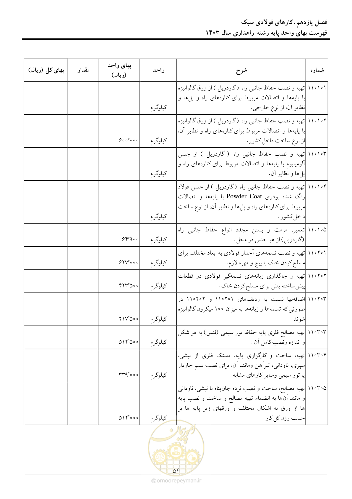 صفحه 57 از 155