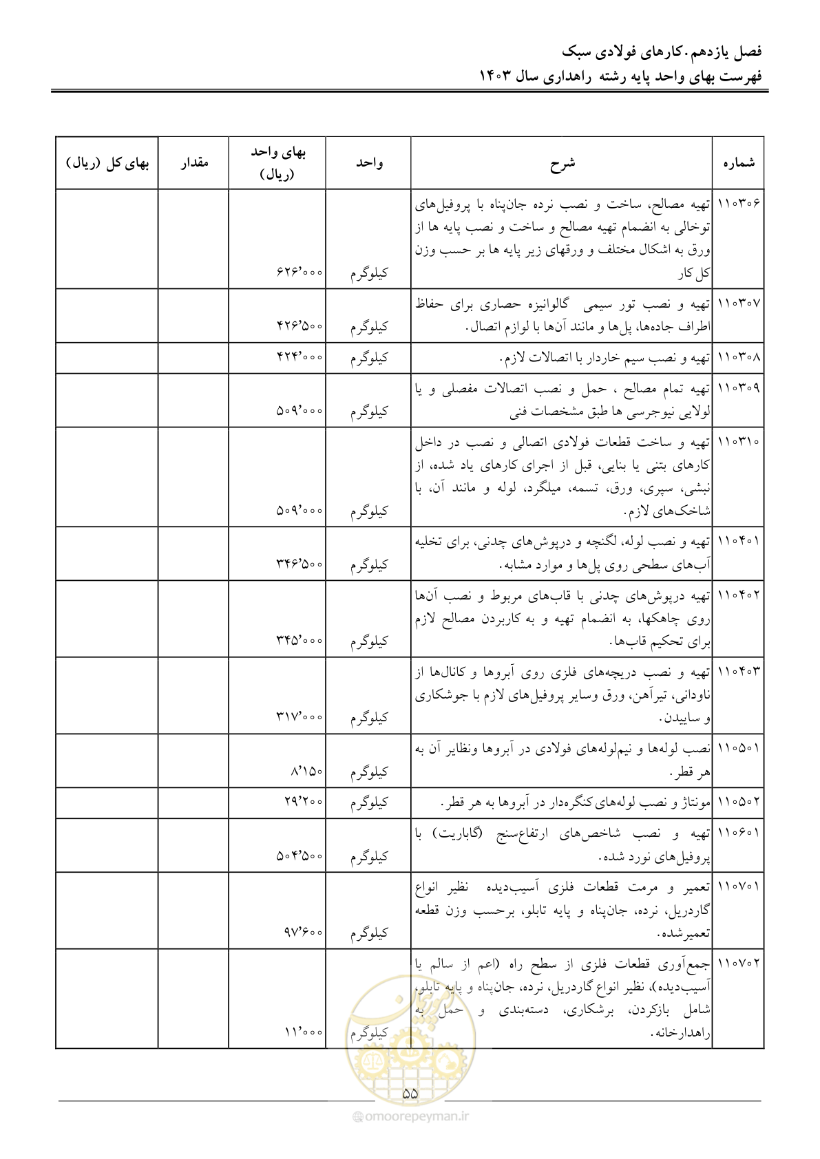 صفحه 58 از 155