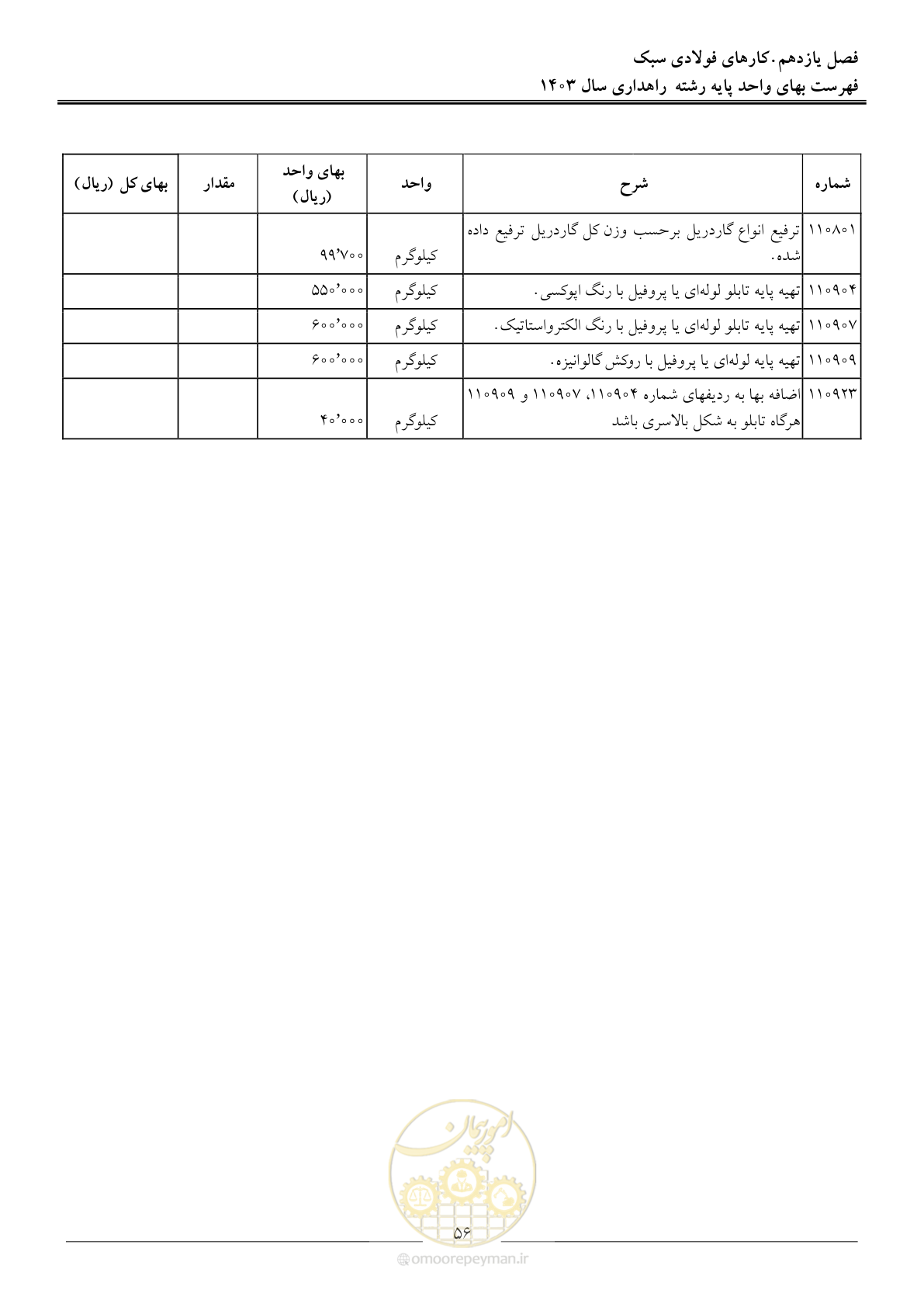 صفحه 59 از 155
