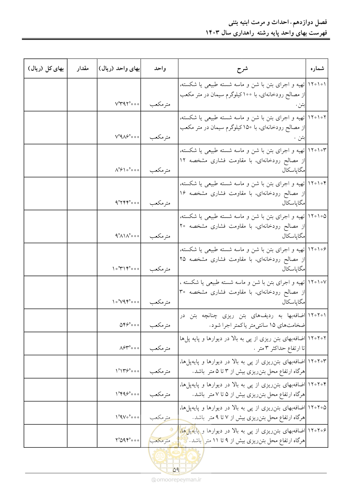 صفحه 62 از 155