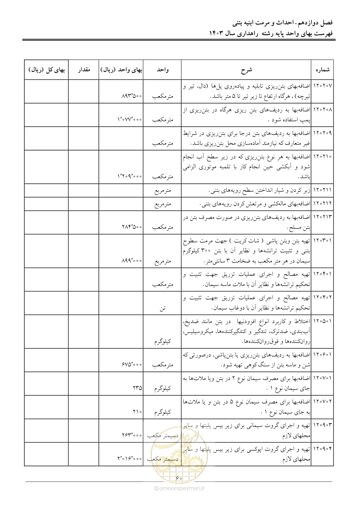صفحه 63 از 155