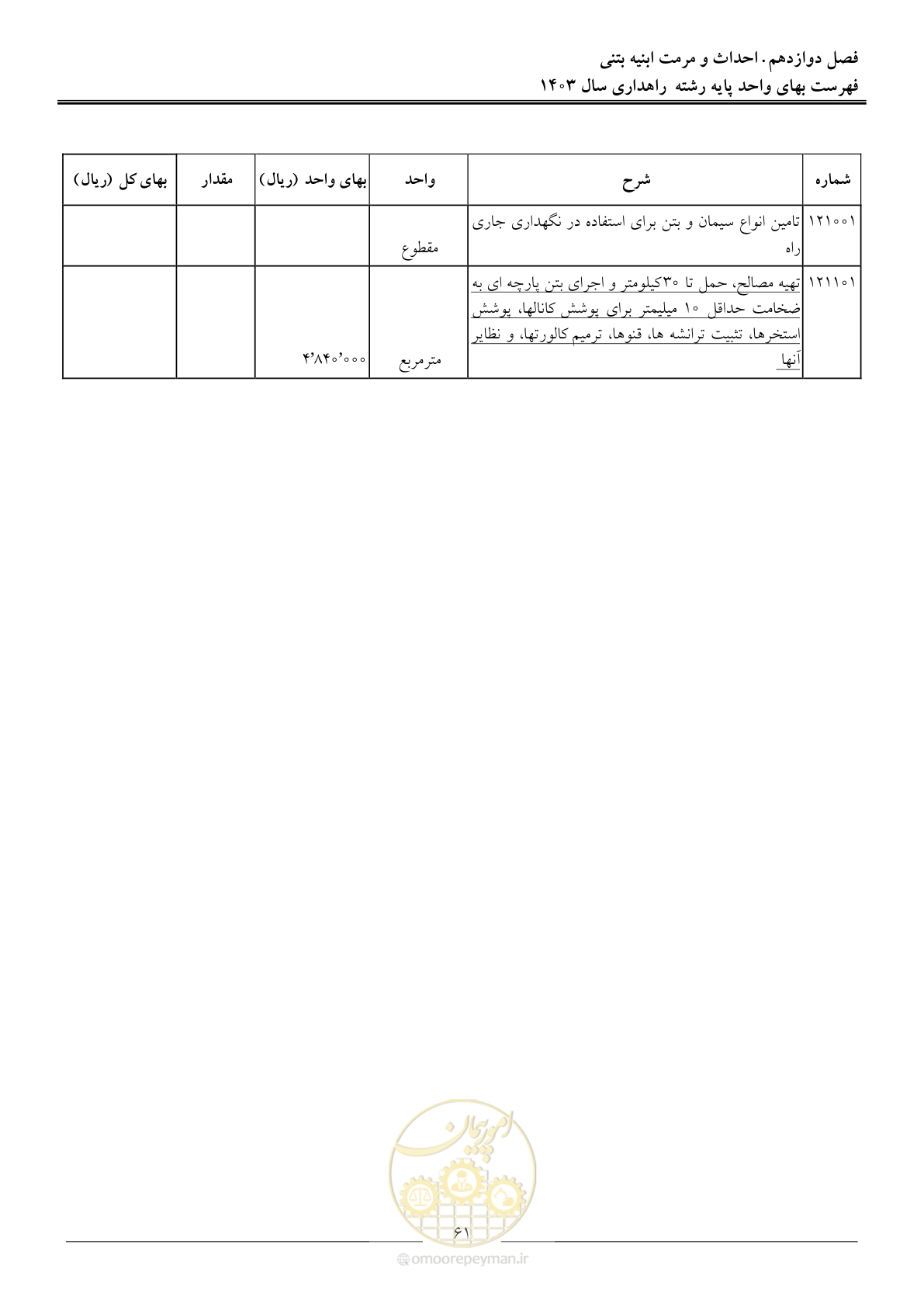 صفحه 64 از 155