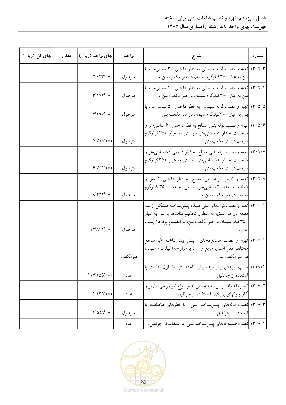 صفحه 68 از 155