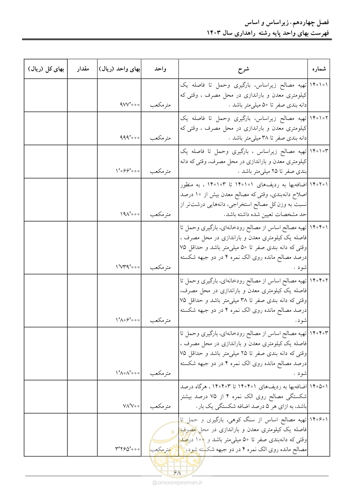 صفحه 71 از 155