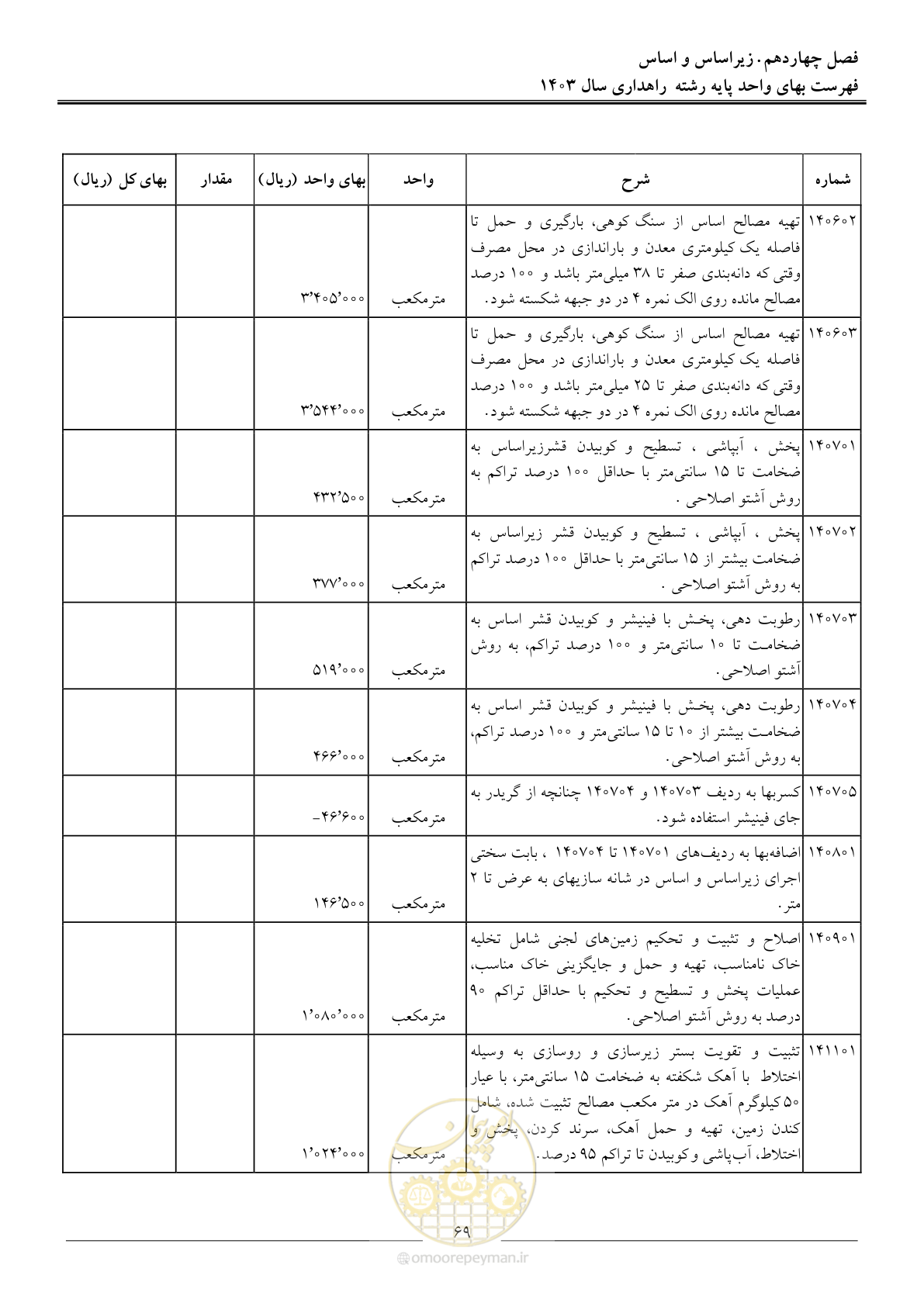 صفحه 72 از 155