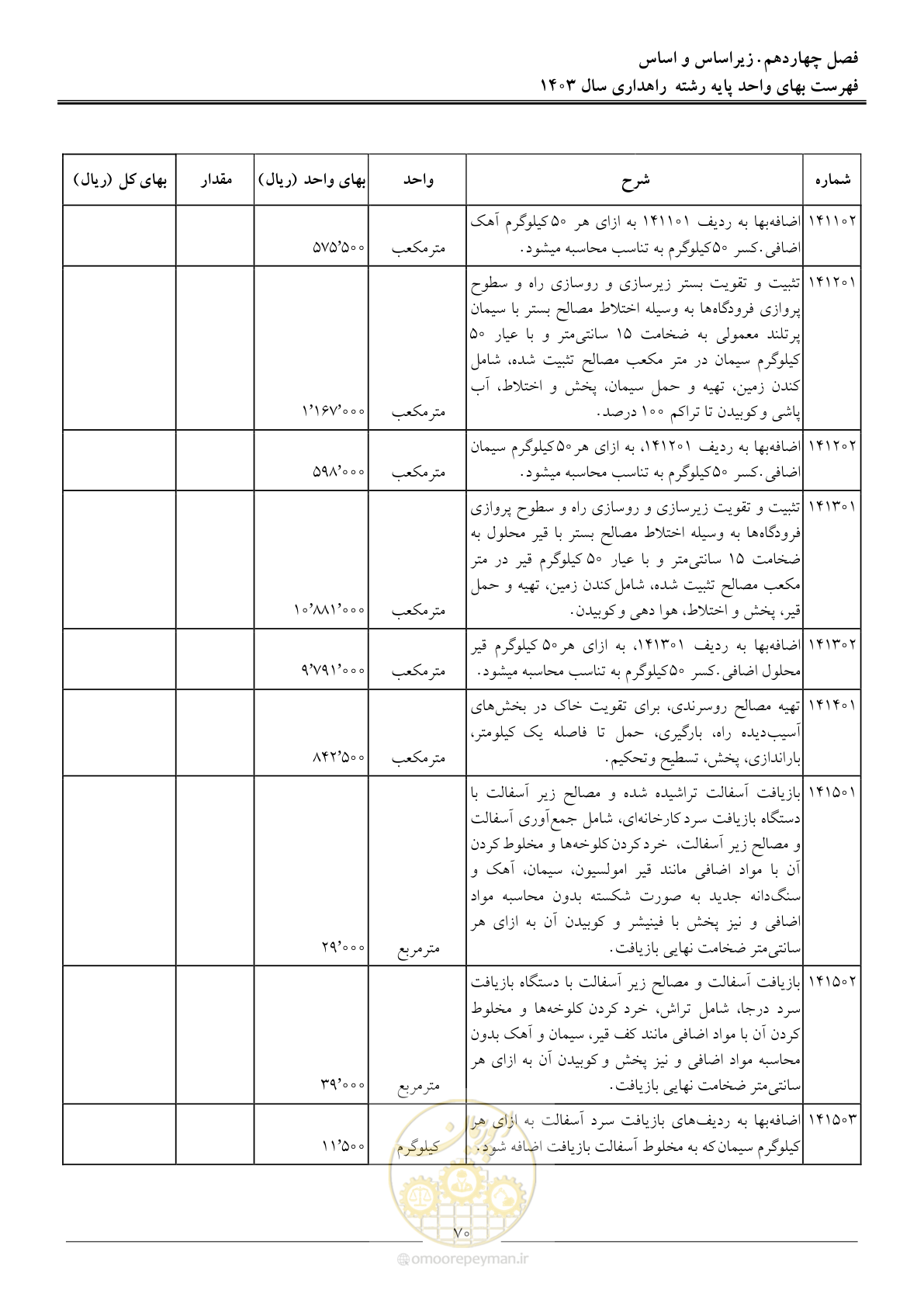 صفحه 73 از 155