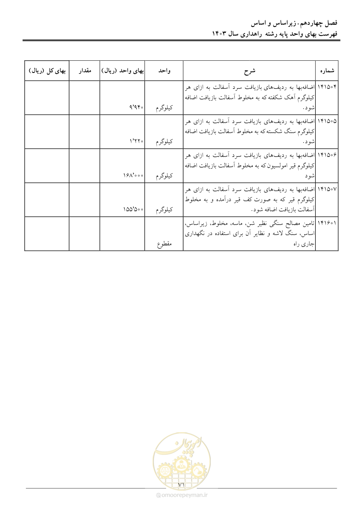 صفحه 74 از 155