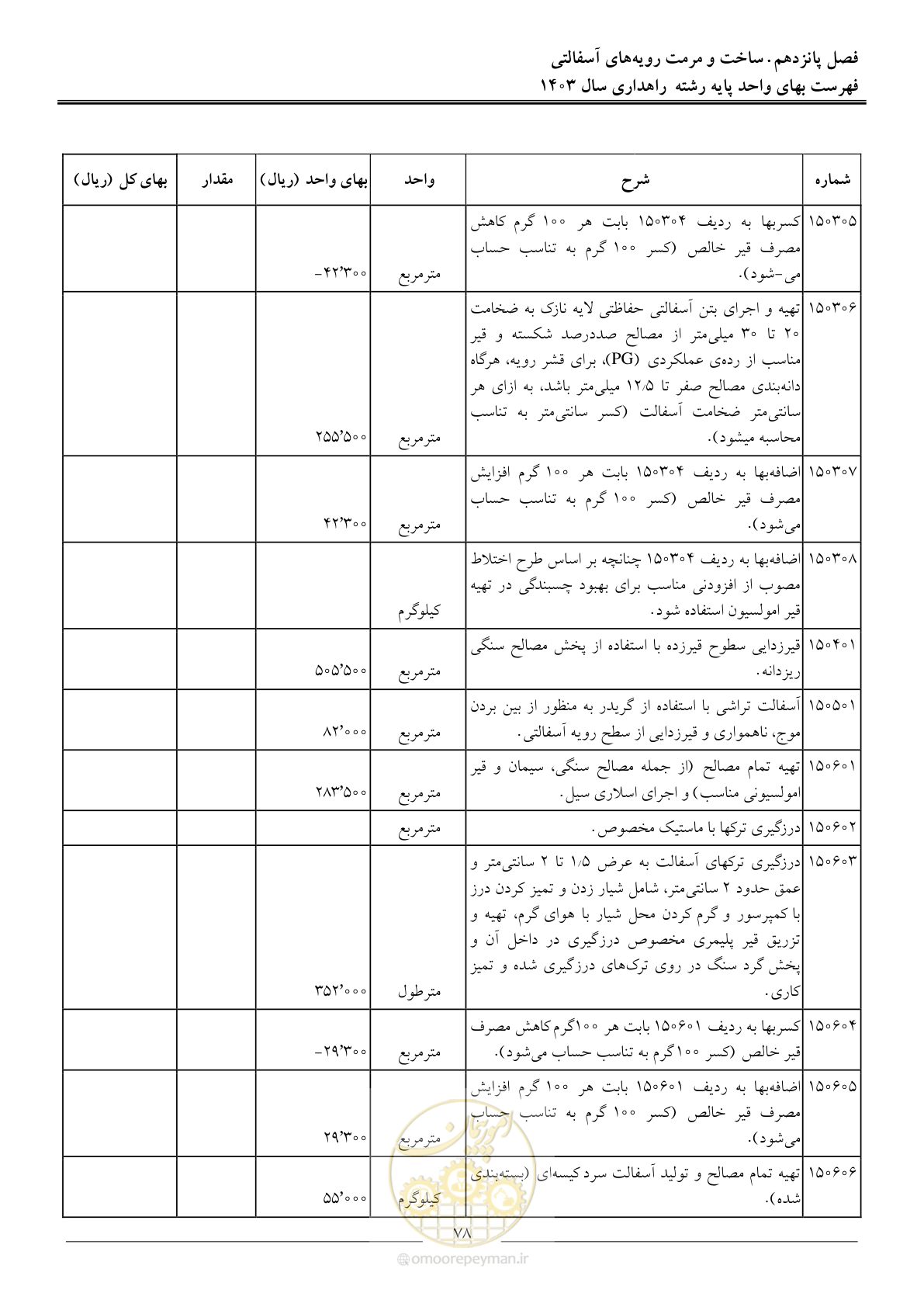 صفحه 81 از 155