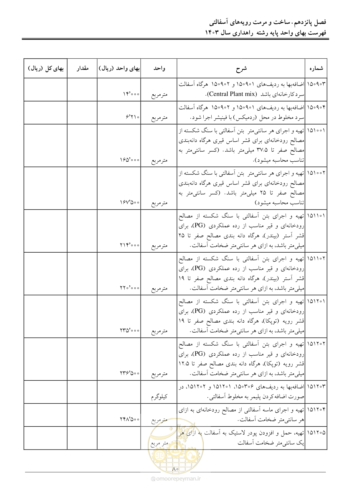 صفحه 83 از 155