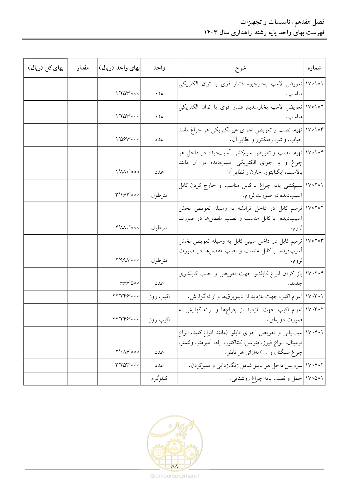 صفحه 91 از 155