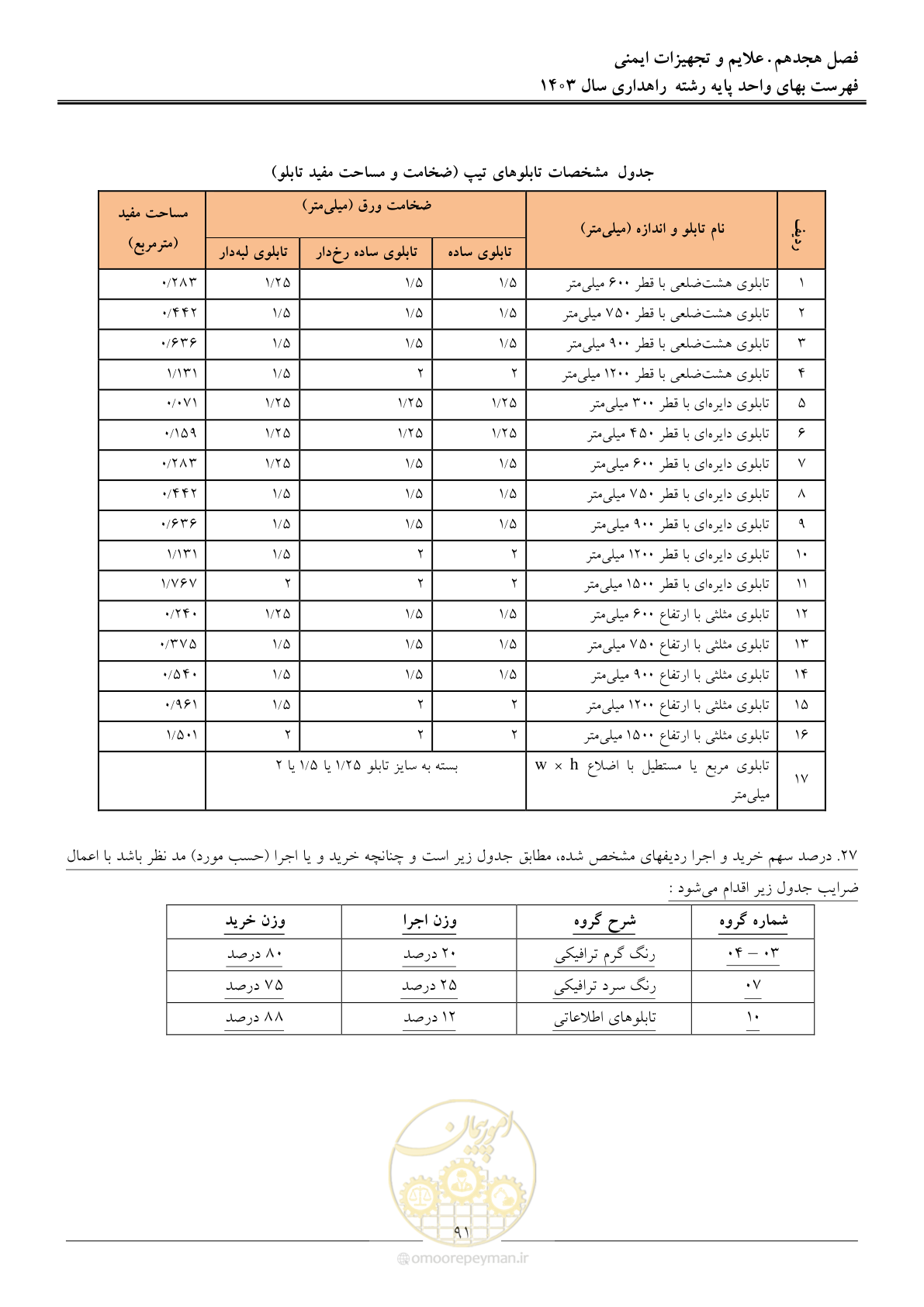 صفحه 94 از 155