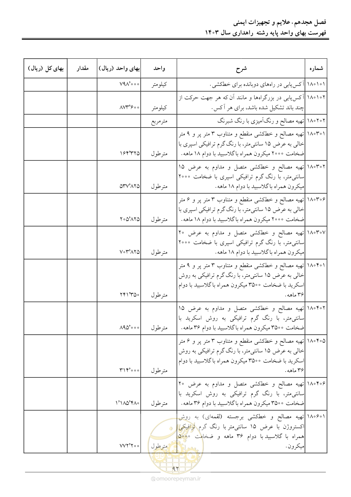 صفحه 95 از 155