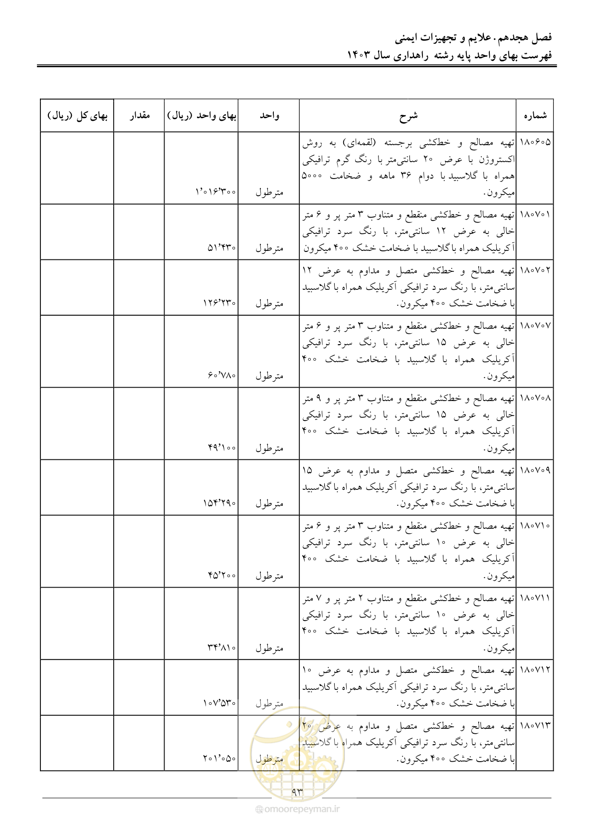صفحه 96 از 155