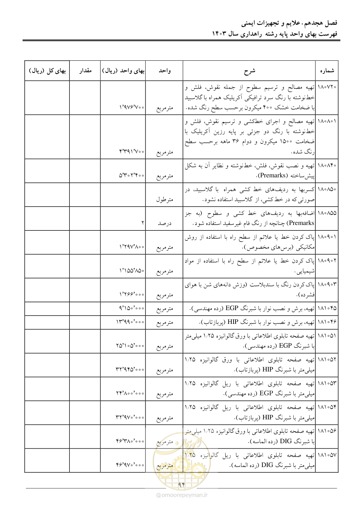 صفحه 97 از 155