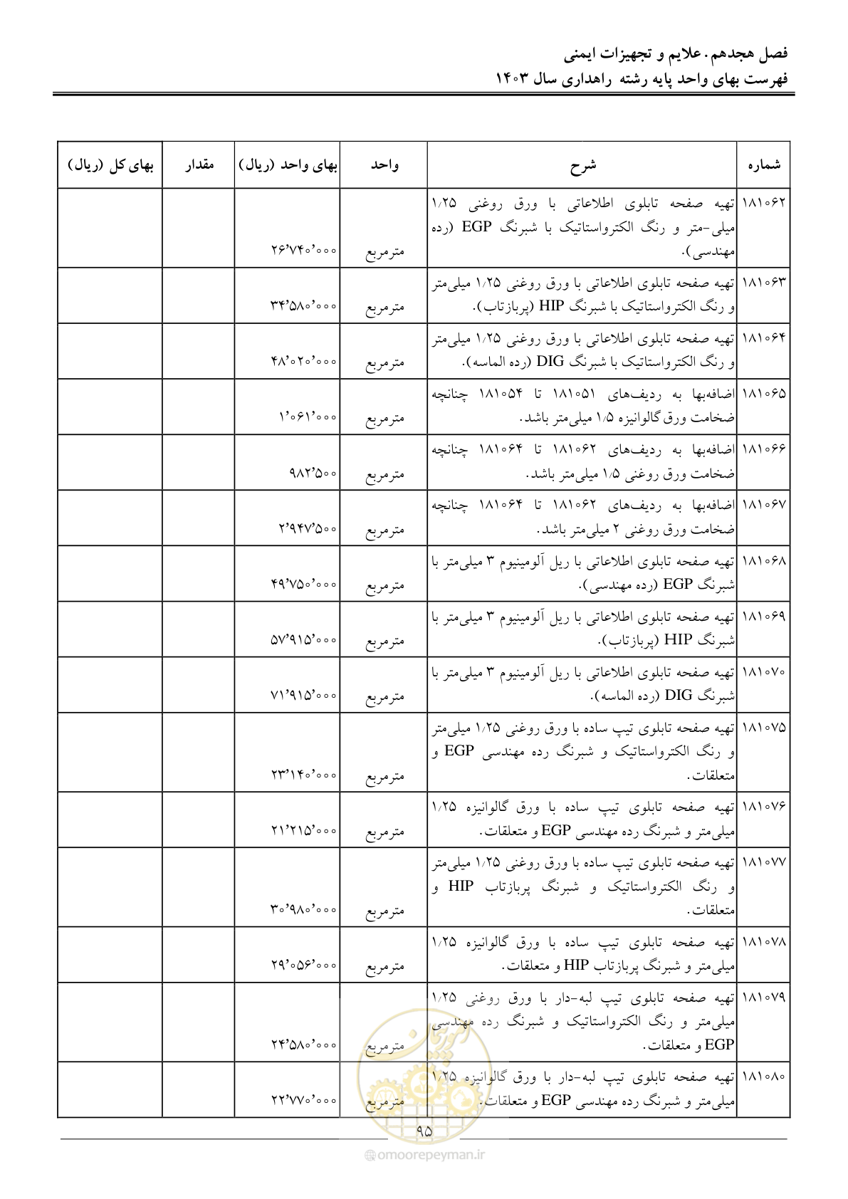 صفحه 98 از 155