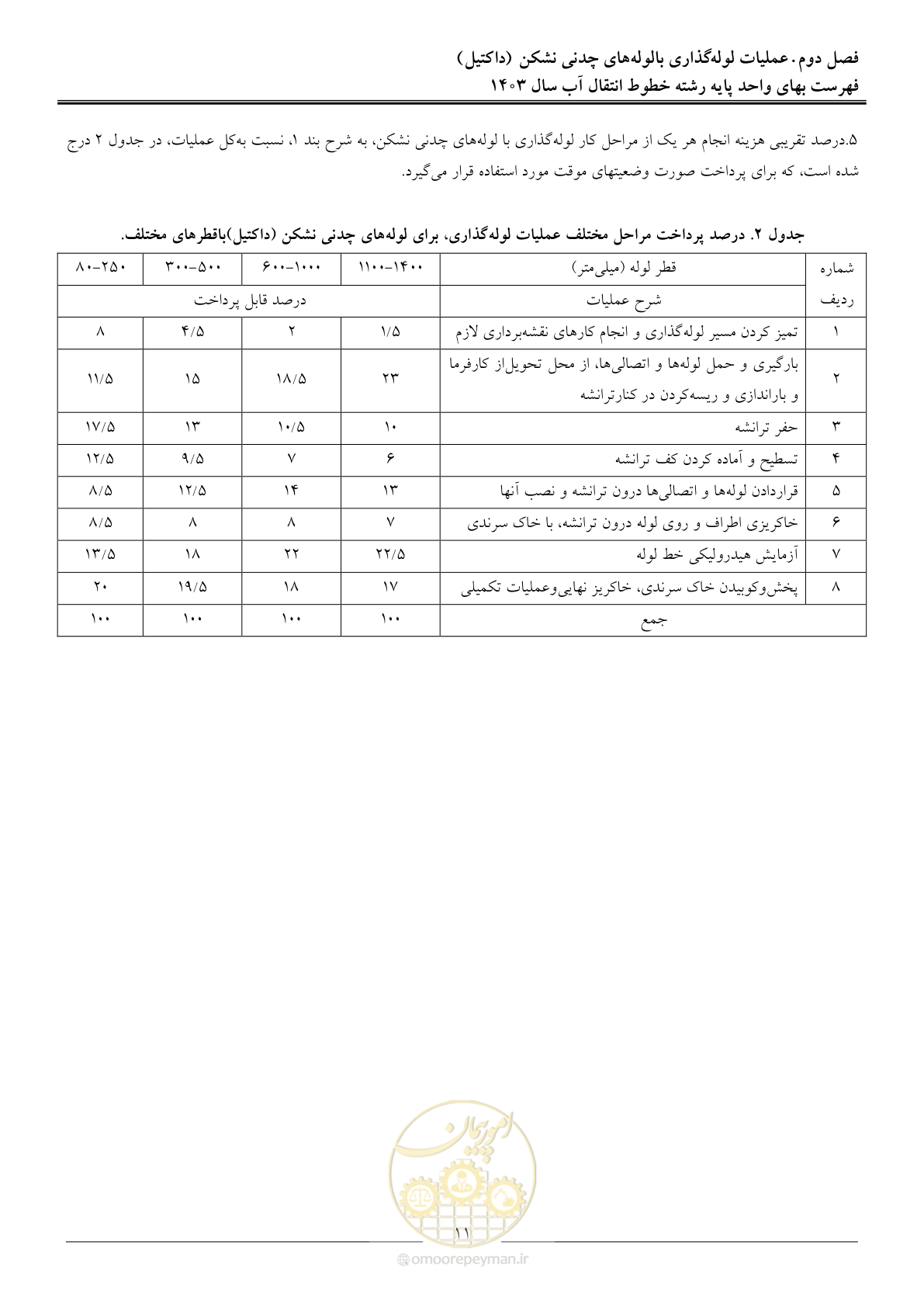صفحه 14 از 96