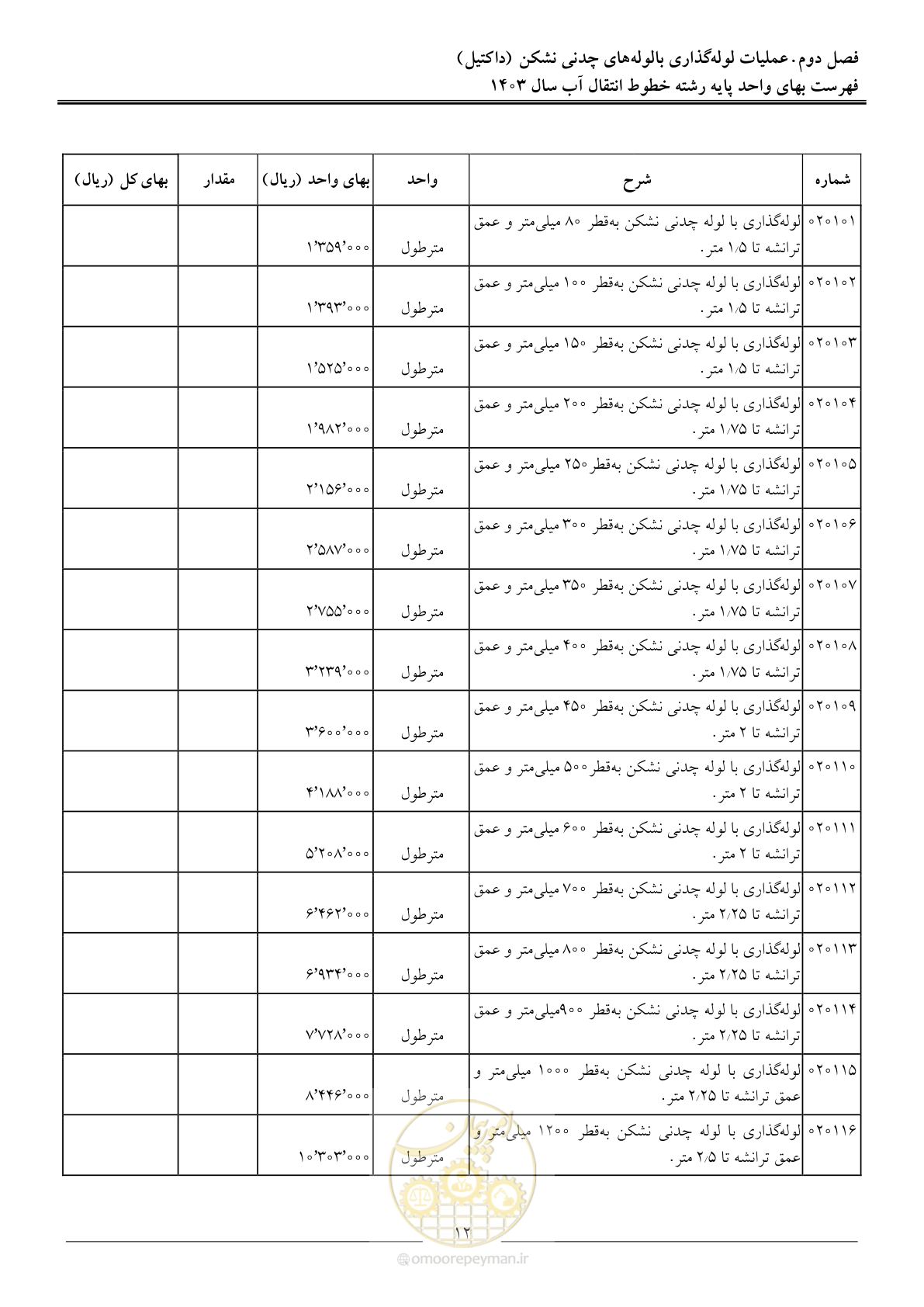 صفحه 15 از 96