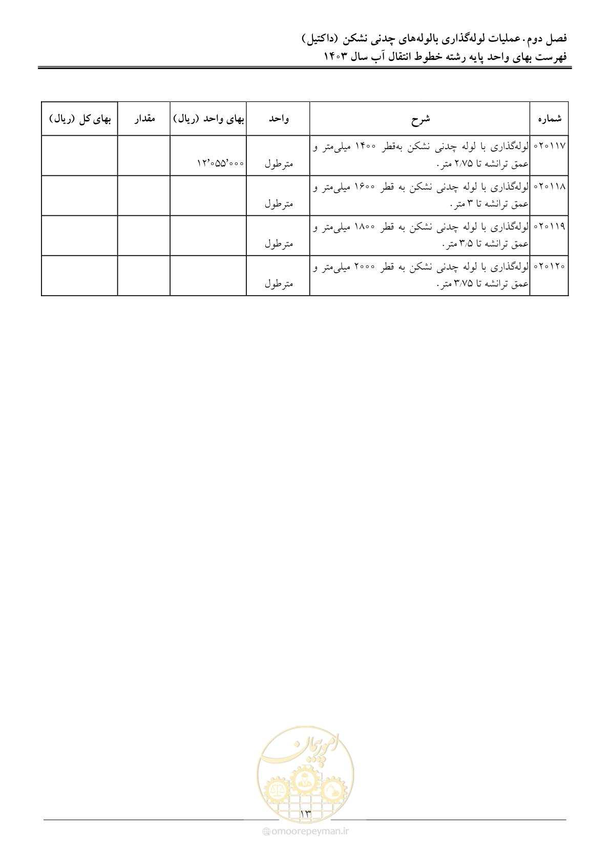صفحه 16 از 96