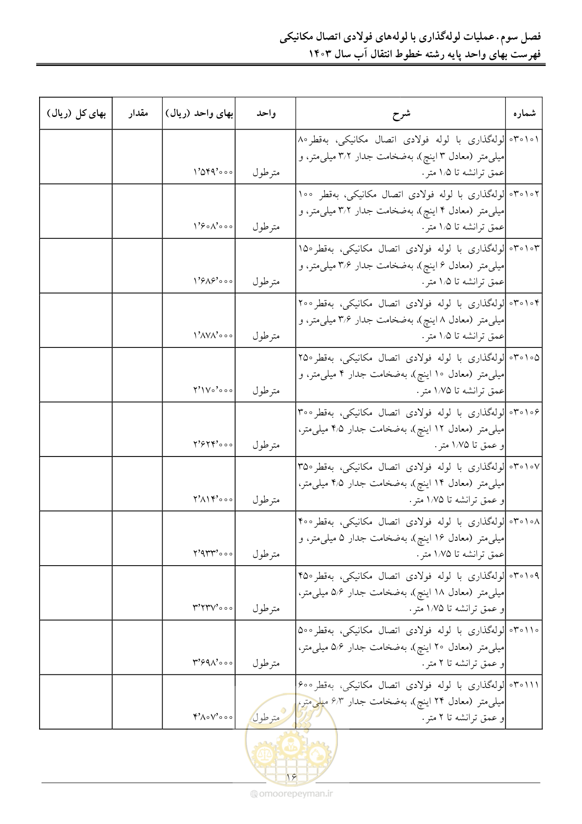 صفحه 19 از 96