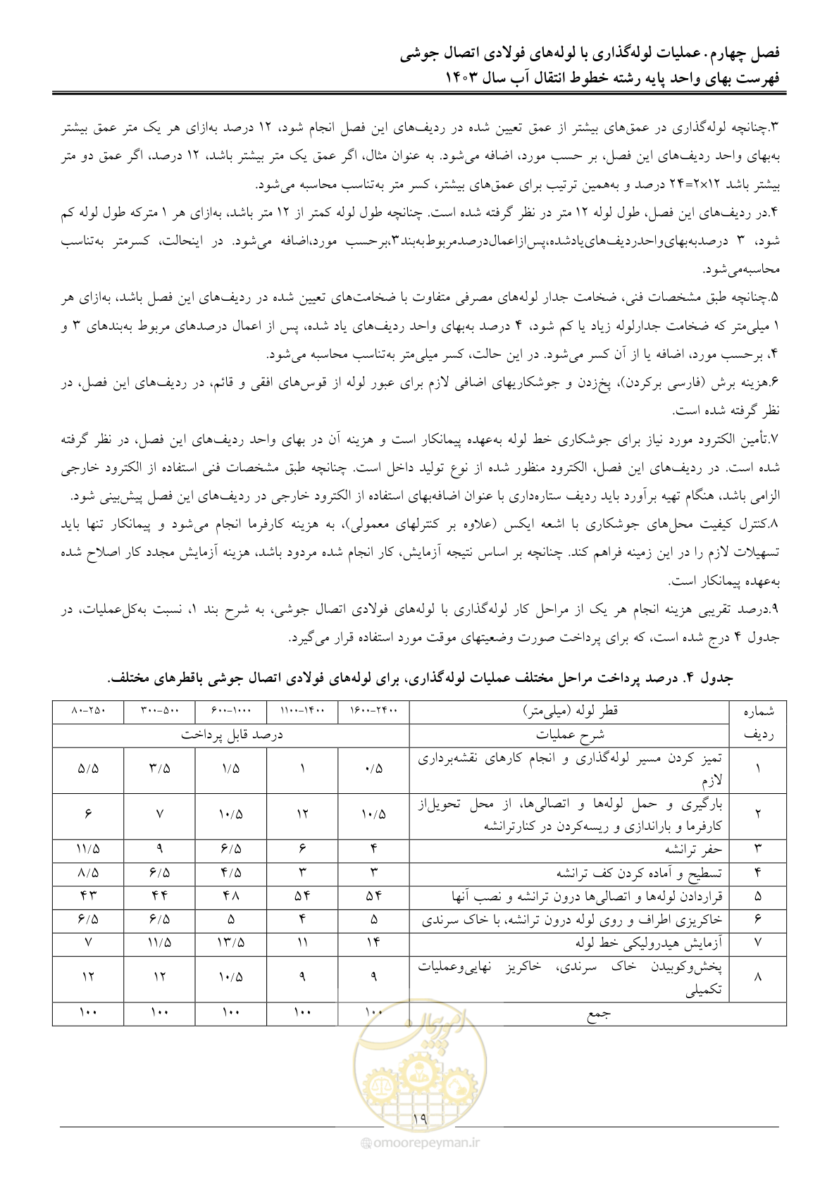 صفحه 22 از 96