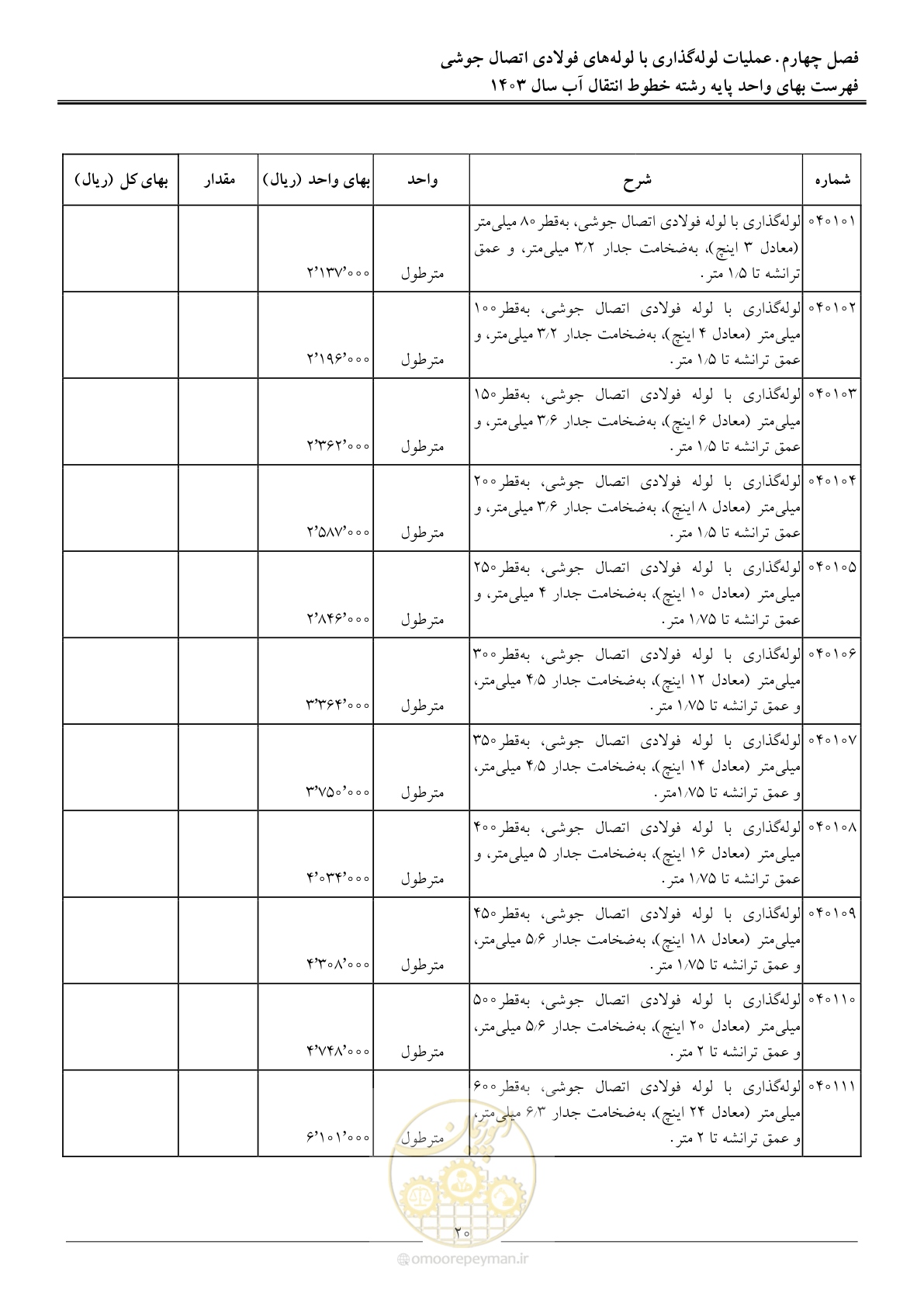 صفحه 23 از 96