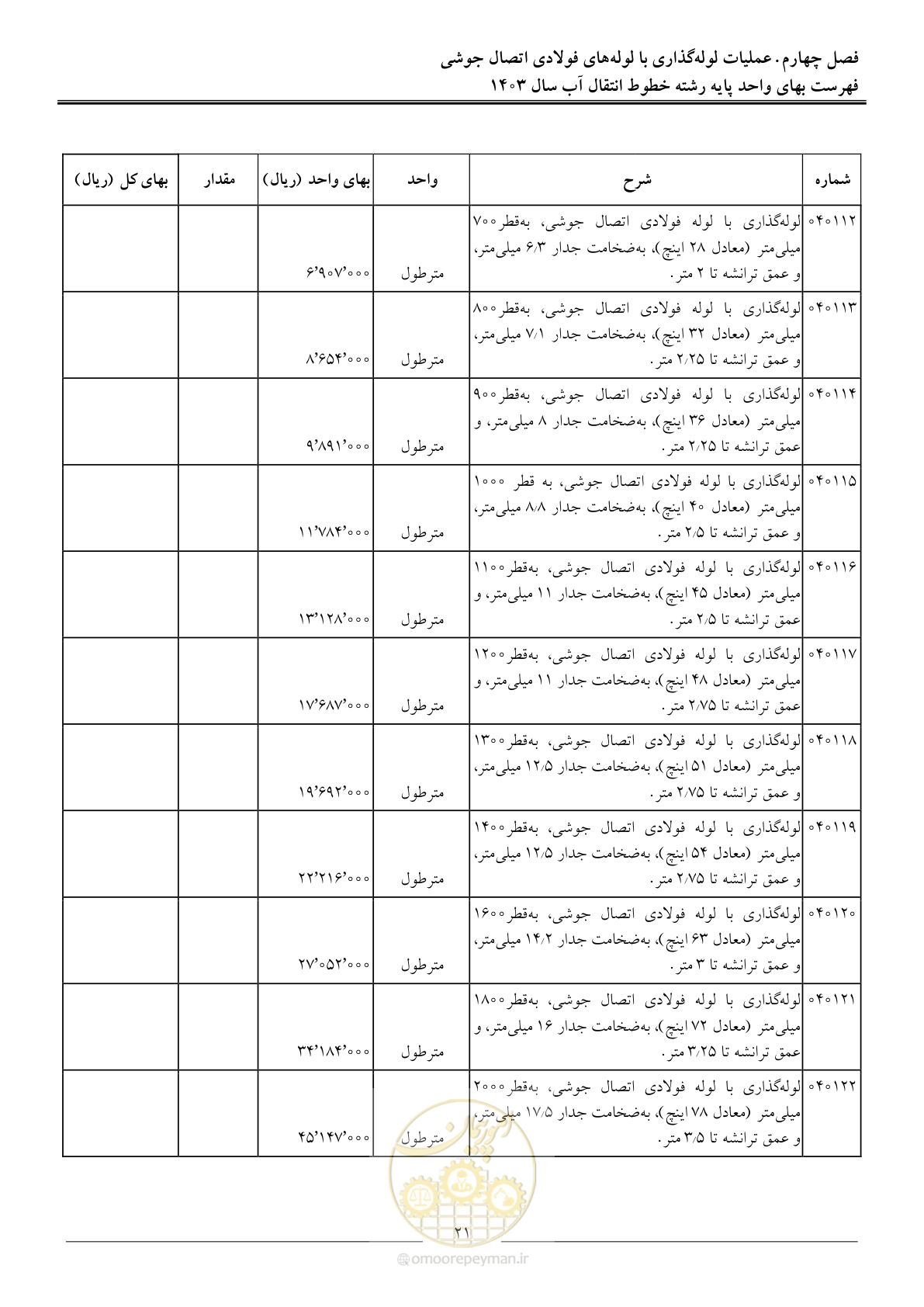 صفحه 24 از 96