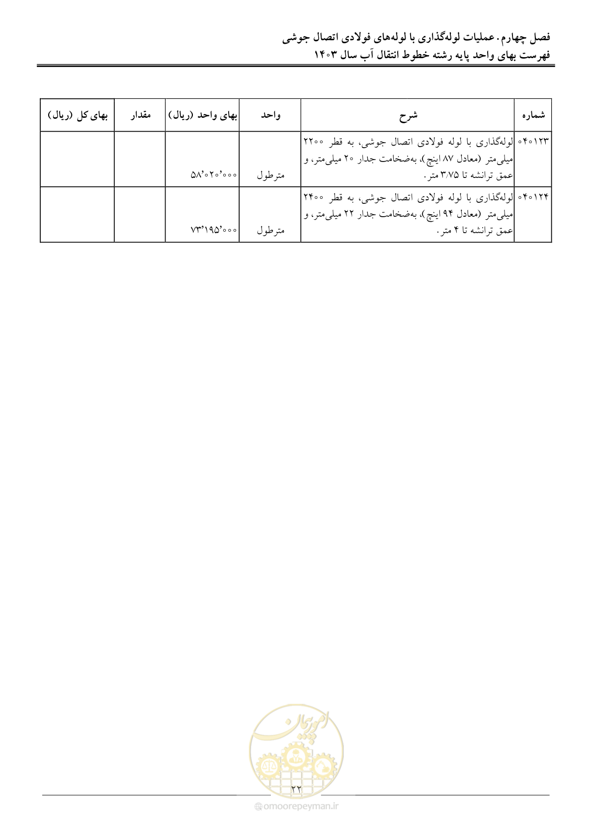 صفحه 25 از 96