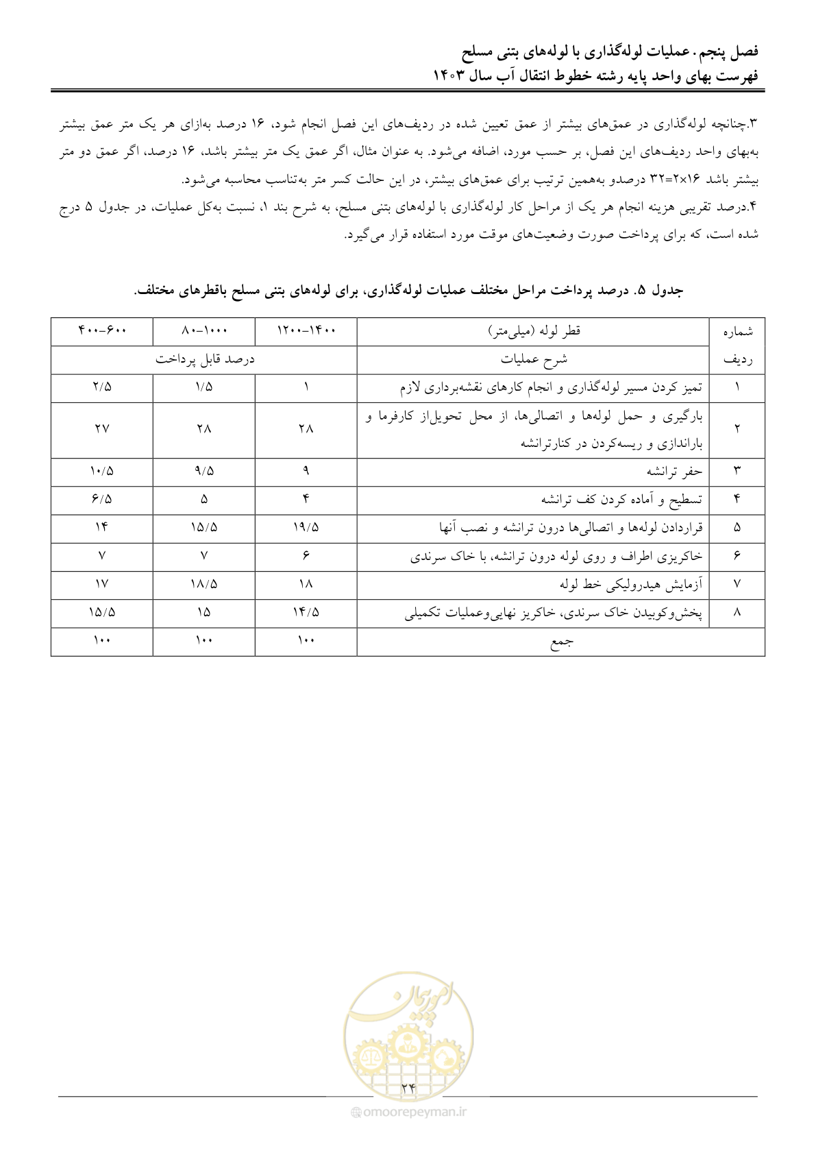 صفحه 27 از 96