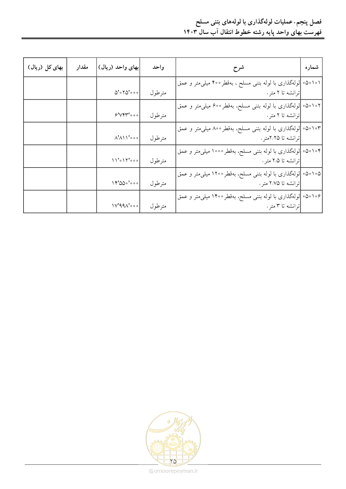 صفحه 28 از 96