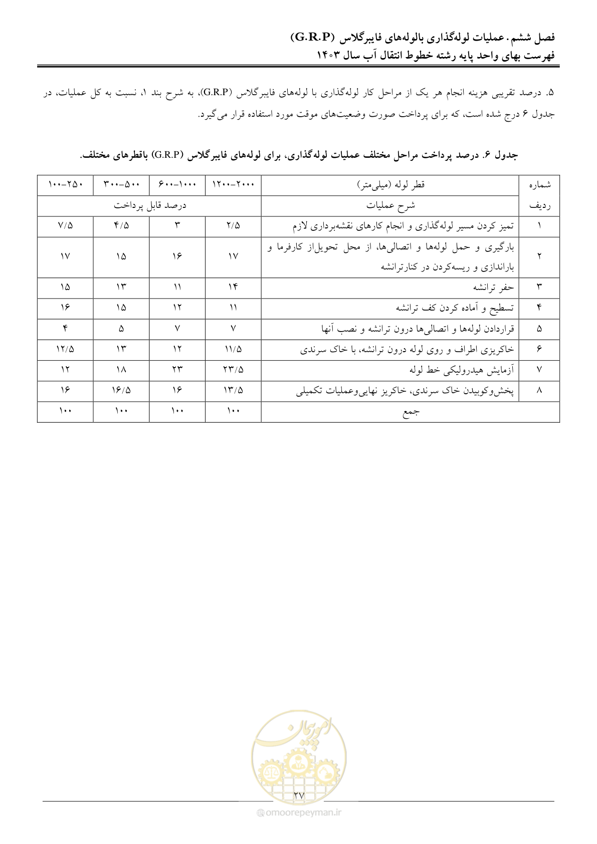 صفحه 30 از 96