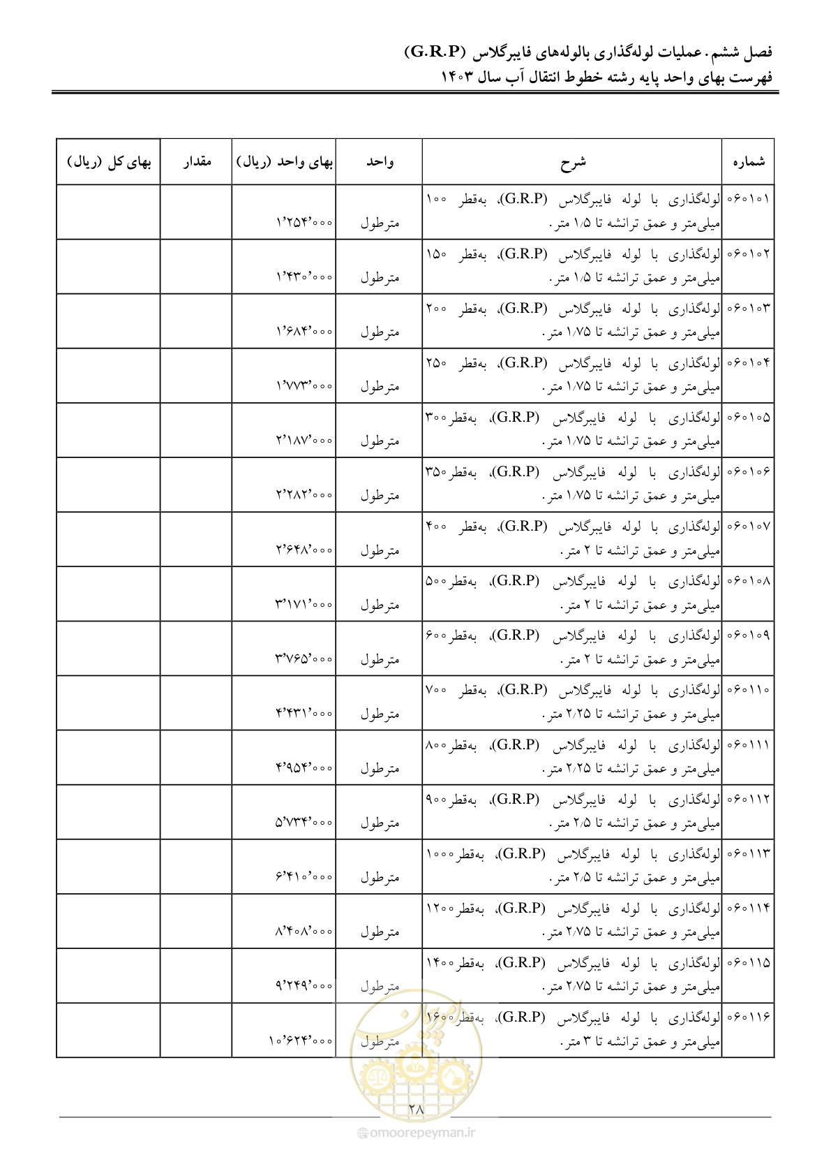 صفحه 31 از 96