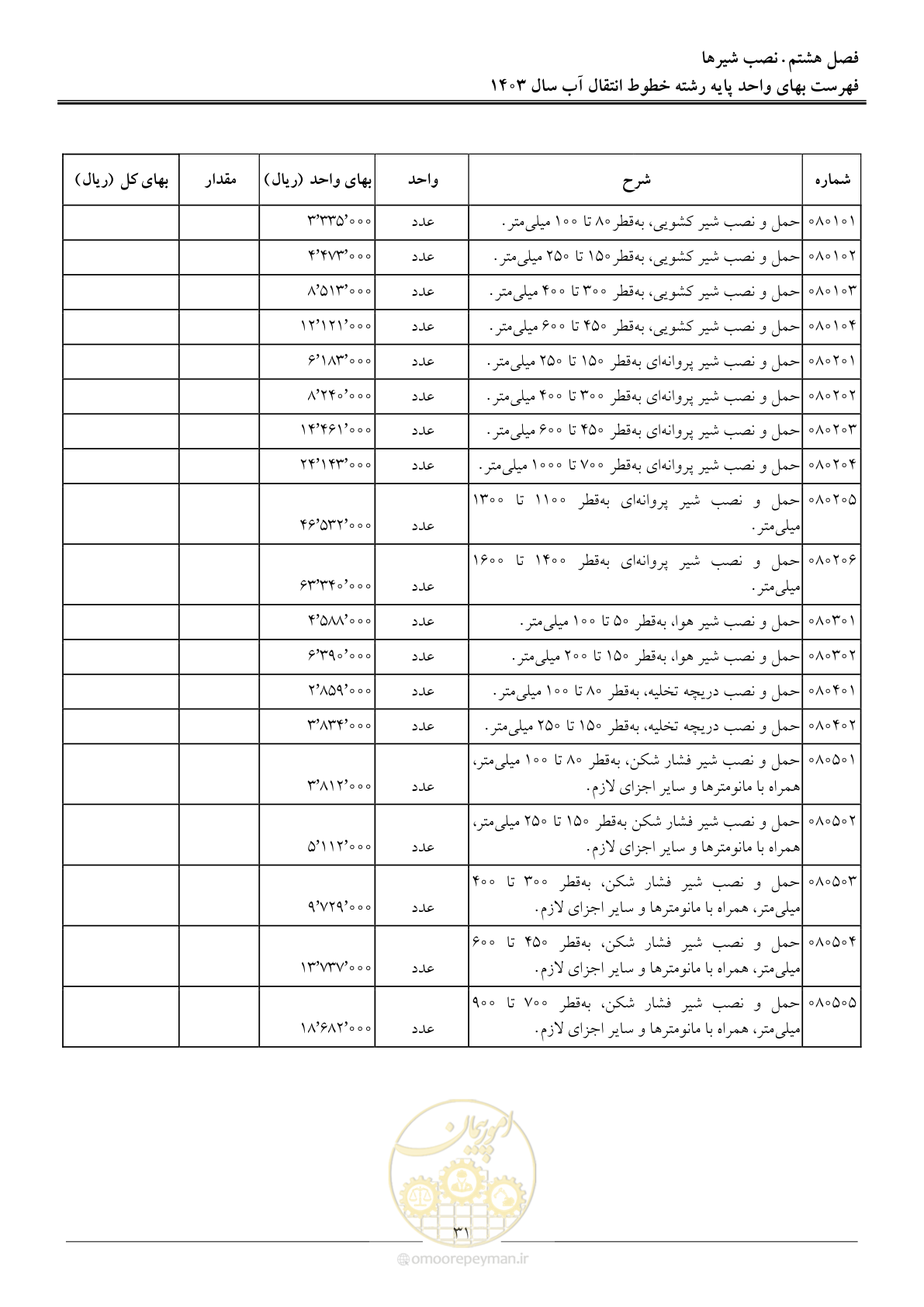 صفحه 34 از 96