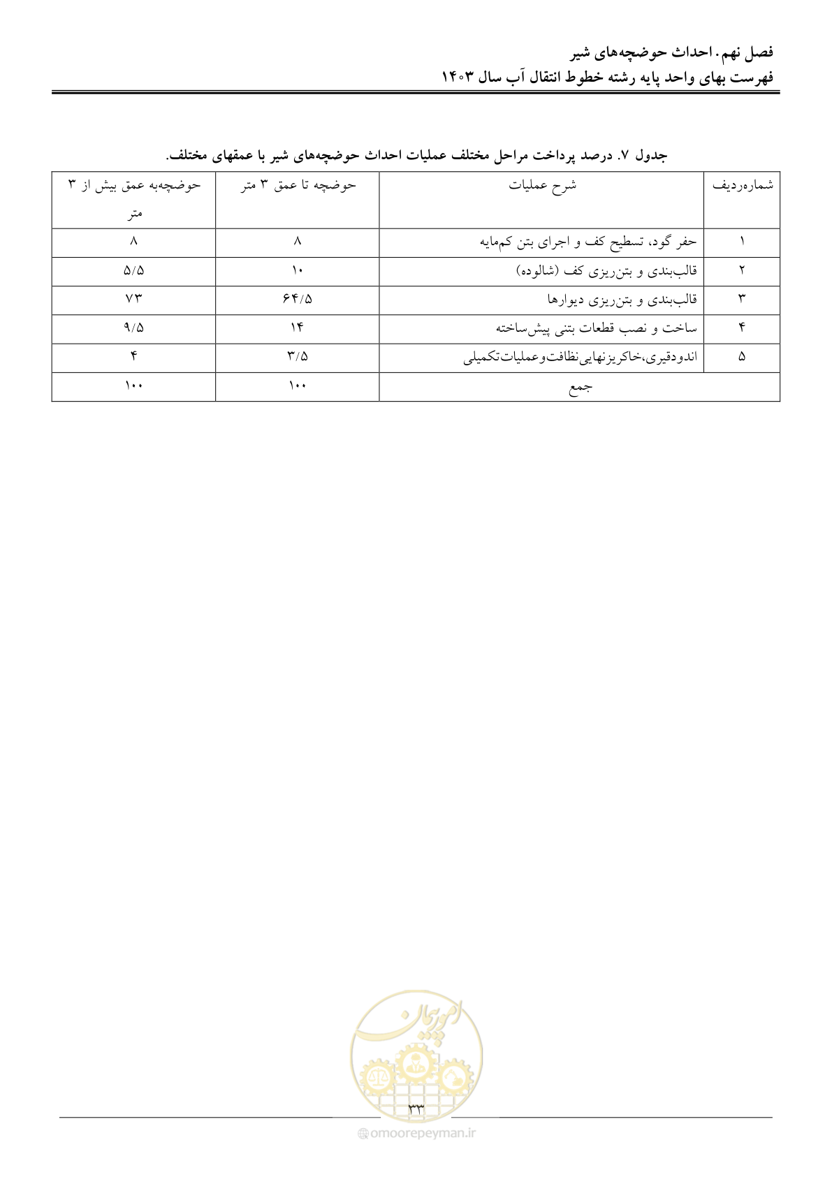 صفحه 36 از 96