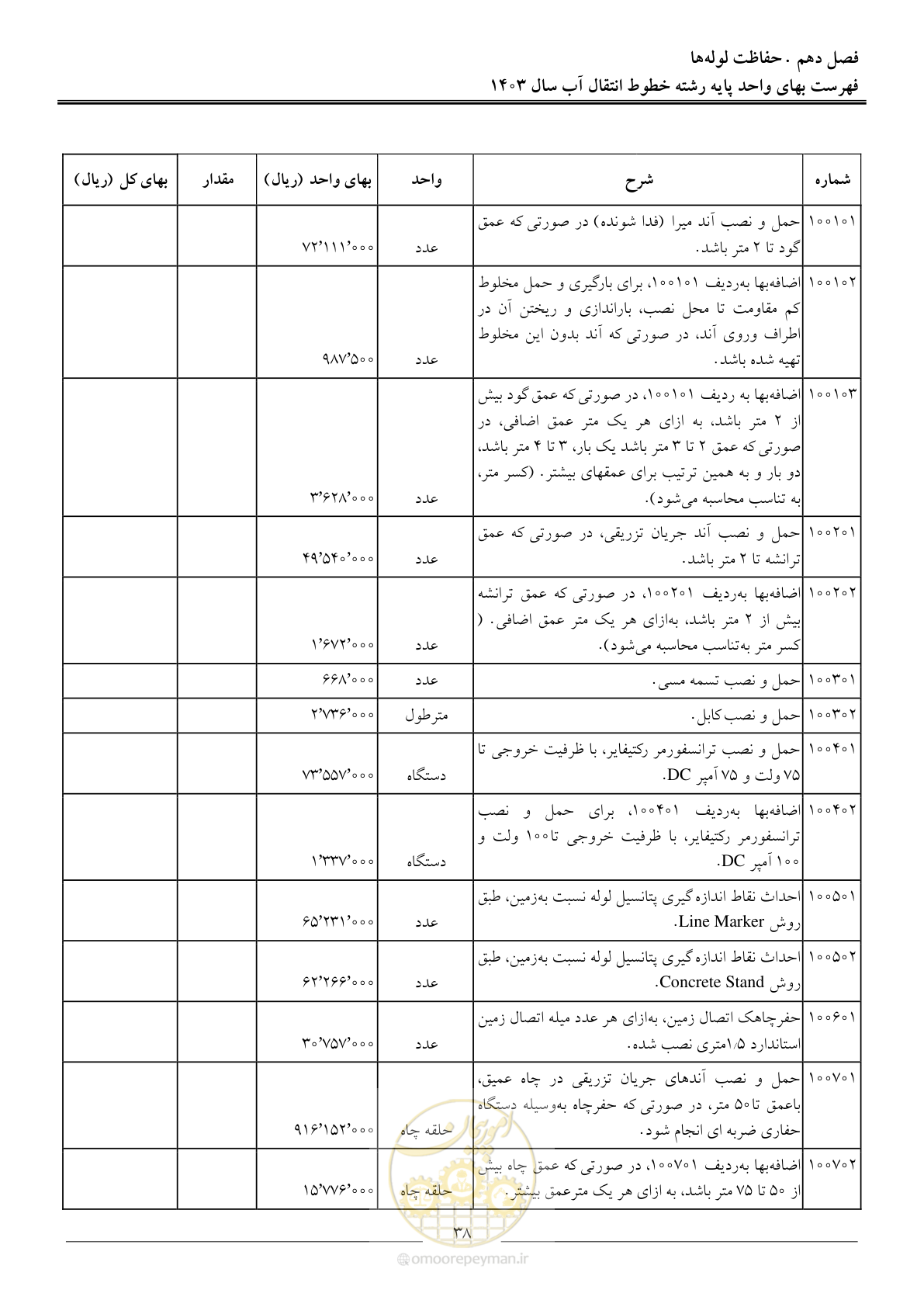 صفحه 41 از 96