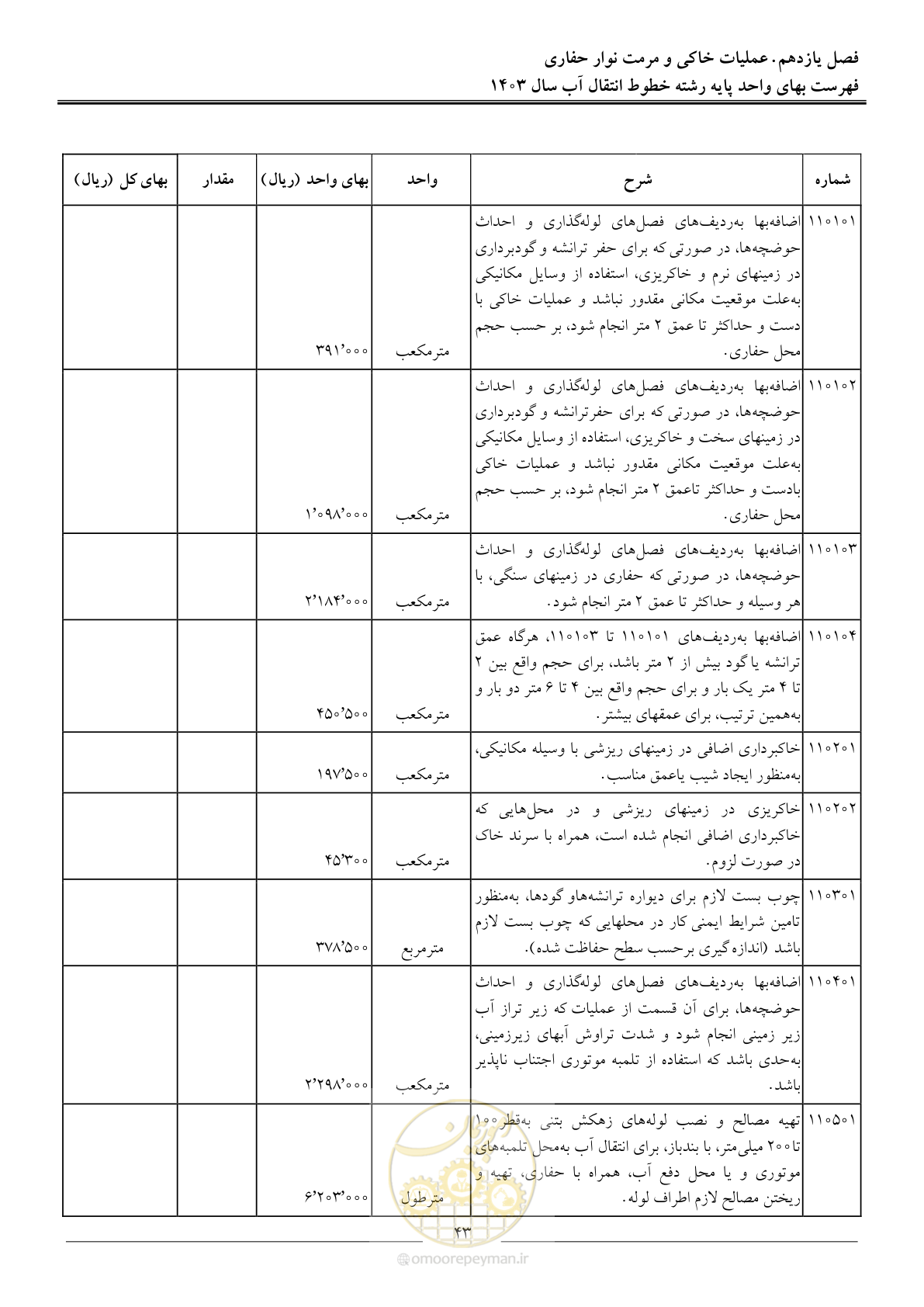 صفحه 46 از 96