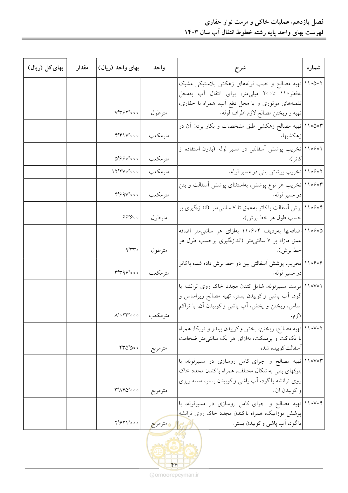 صفحه 47 از 96